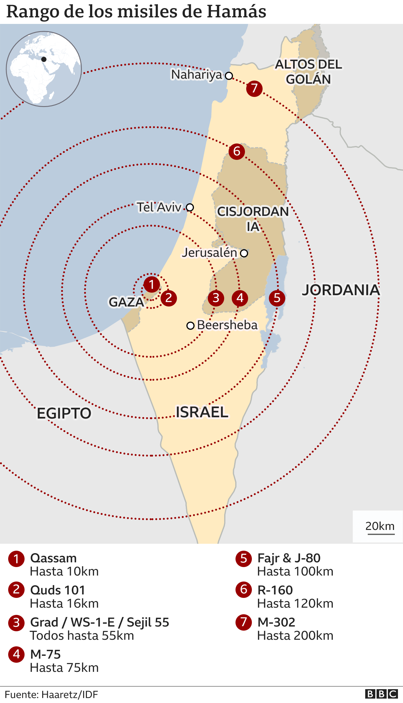 Conflicto israelí-palestino: las fortalezas y debilidades del arsenal de  Hamás, el grupo que se enfrenta a Israel desde Gaza - BBC News Mundo