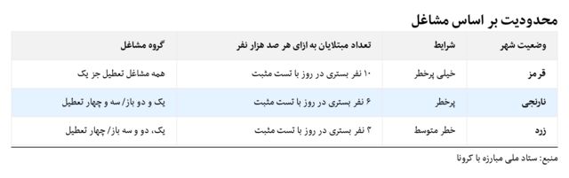 وضعیت شهرها