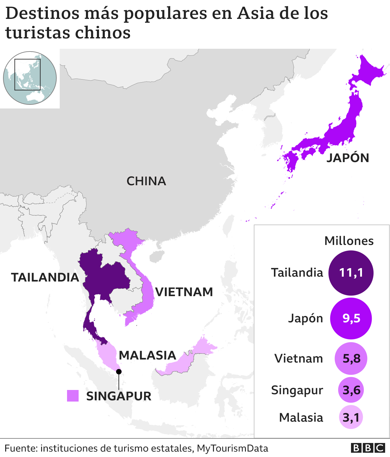 Destinos más populares en Asia de los turistas chinos