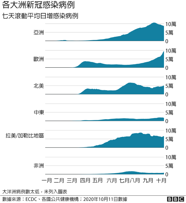 新冠疫情 欧洲全面告急各国政府再出新招 c News 中文