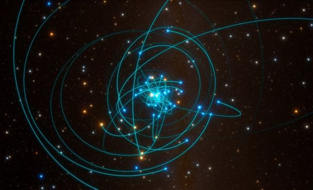 شبیه‌سازی مدار ستارگان در اطراف ابرسیاه‌چاله کمان اِی در مرکز کهکشان راه شیری