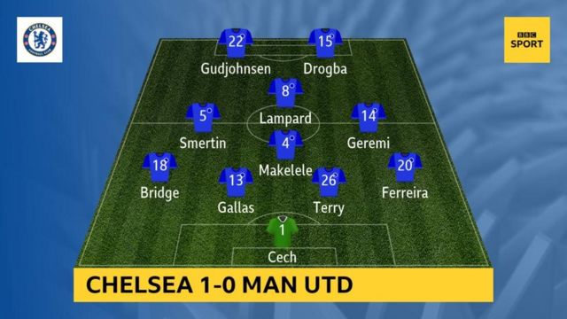 Ø¬ÙØ²ÙÙ ÙÙØ±ÙÙÙÙ ÙÙÙ ØºÙ Ø± Ø§ÙÙØ¯Ø±Ø¨ Ø§ÙØ¨Ø±ØªØºØ§ÙÙ ÙØ¬Ù ØªØ´ÙÙØ³Ù ÙØ§ÙØ¯ÙØ±Ù Ø§ÙØ¥ÙØ¬ÙÙØ²Ù Ø§ÙÙÙØªØ§Ø² Bbc News Ø¹Ø±Ø¨Ù