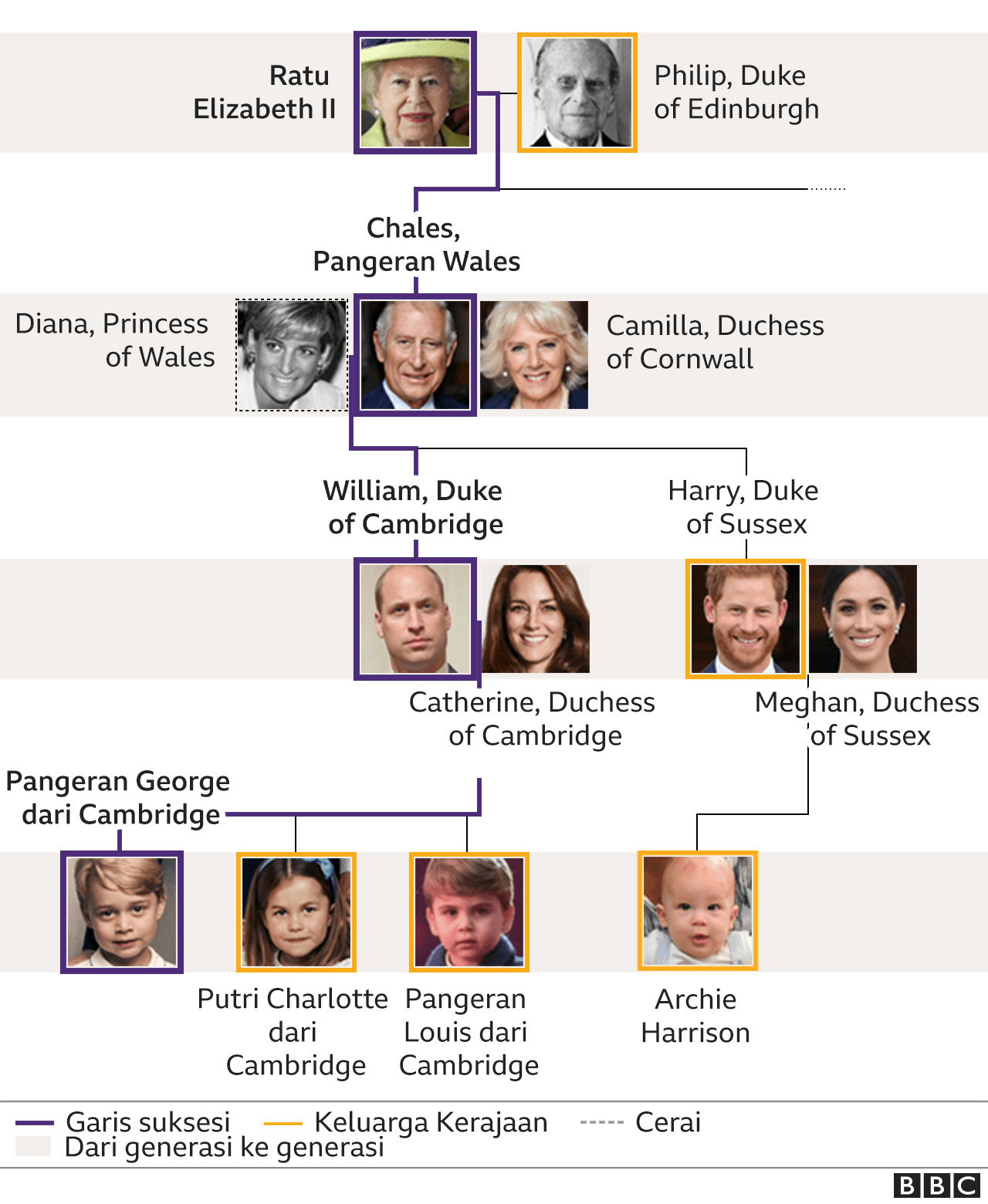 silsilah keluarga kerajaan Inggris