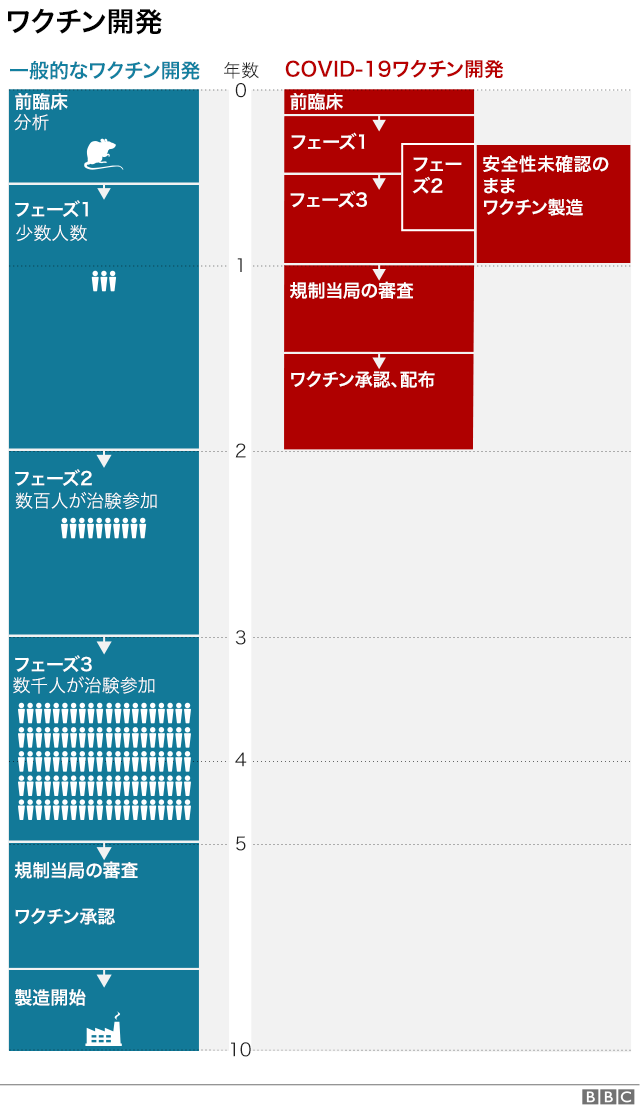 コロナ ワクチン いつ 頃