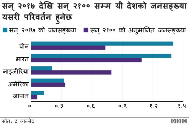 जनसङ्ख्या परिवर्तन