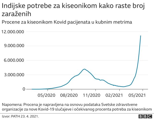 indija korona virus