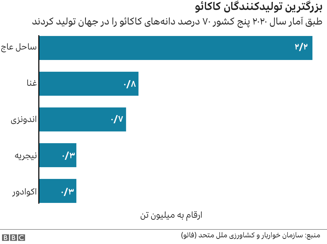 روز جهانی شکلات