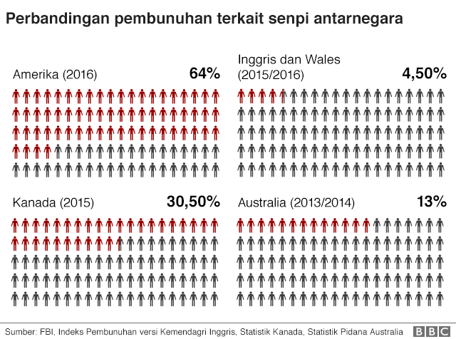 Senjata Api Online: Celah Keamanan dan Tantangan Regulasi di Era Digital