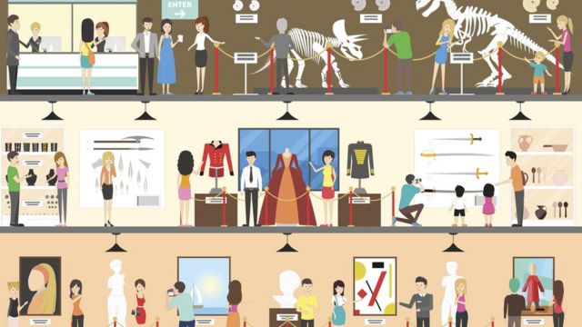 Ilustração mostra três cenas em três tipos diferentes de museus