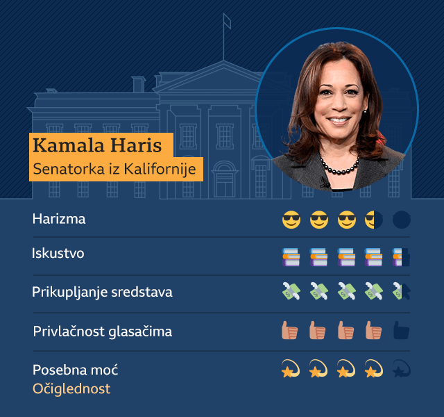Grafika Kamala Haris