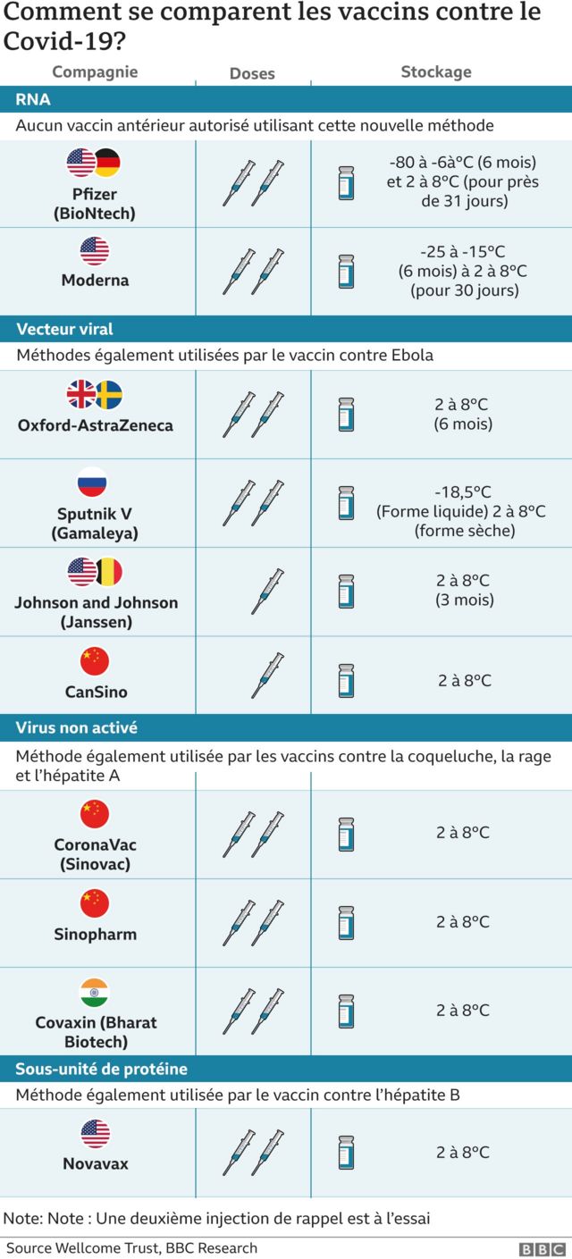 Vaccins covid