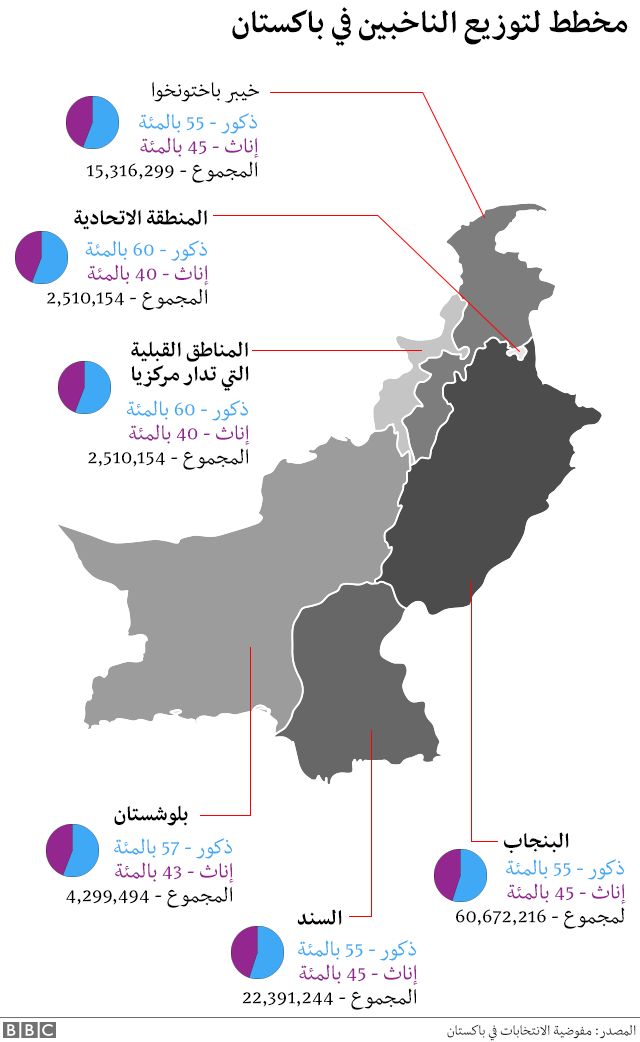 خريطة توزيع الناخبين في باكستان