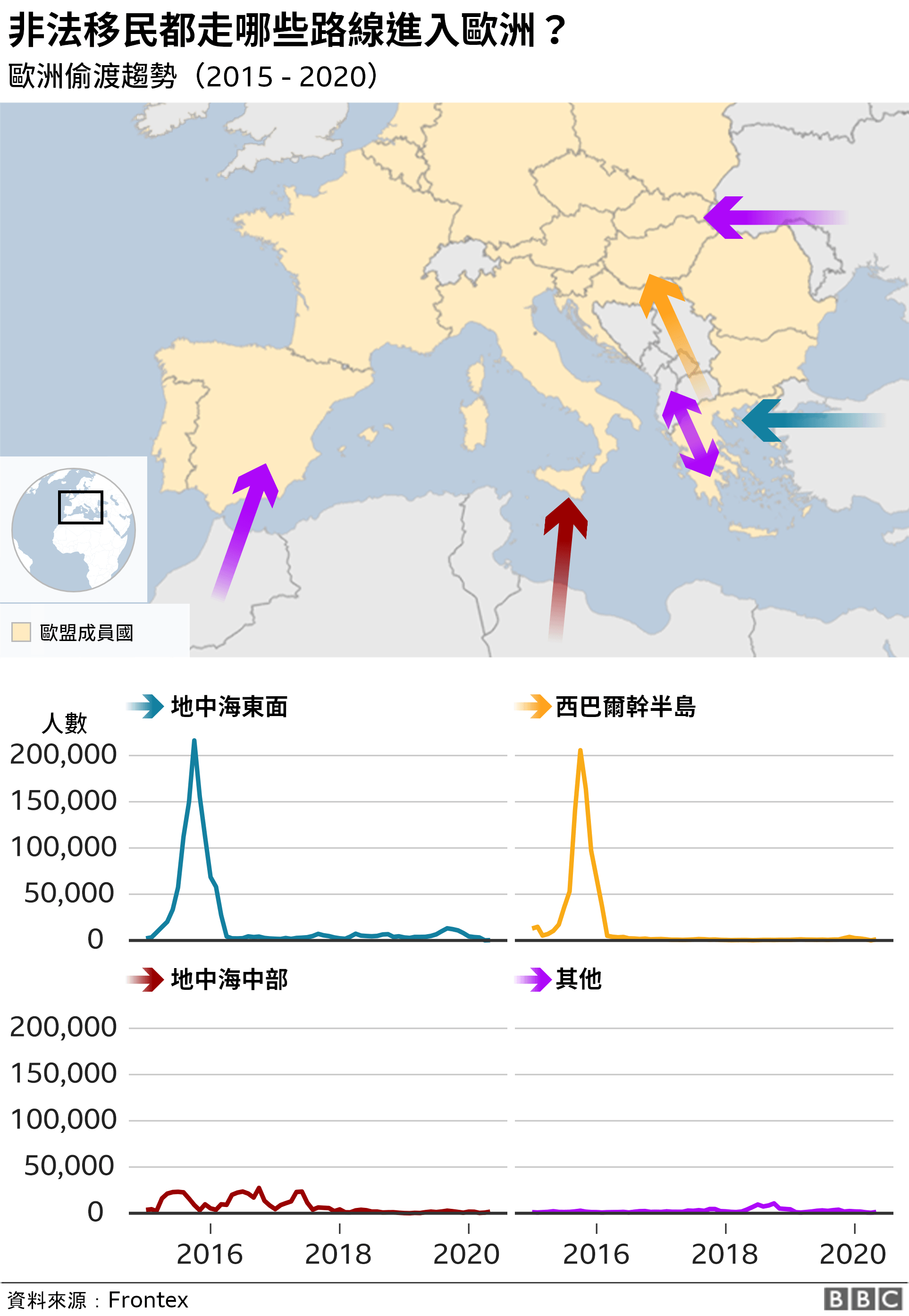 資料圖：移民偷渡歐洲路線趨勢