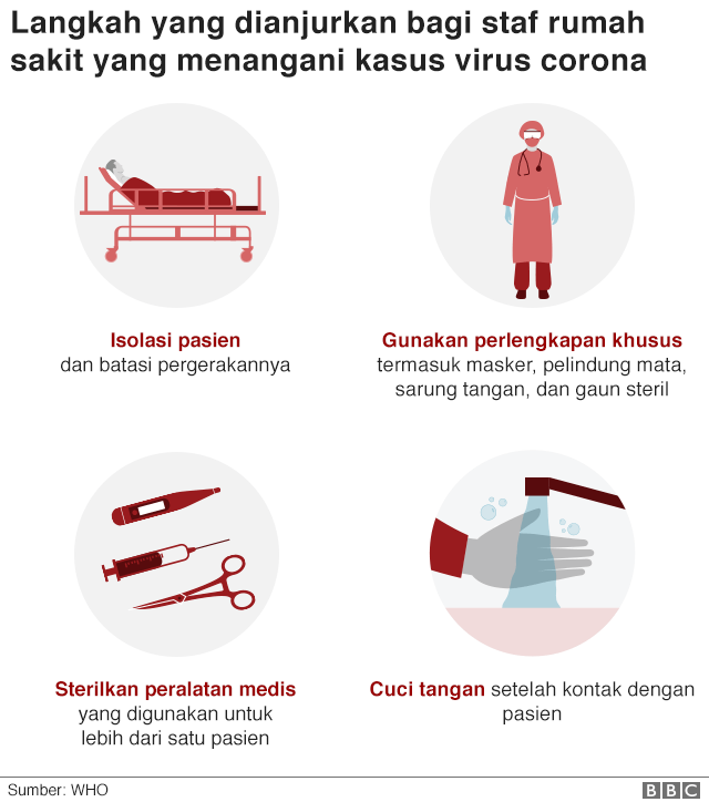 Virus corona gejala Mengenal COVID