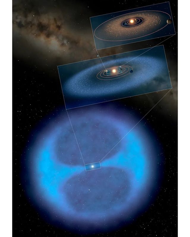 Comparé au système solaire, le nuage de Oort est une énorme bulle de matière qui entoure les planètes et notre Soleil
