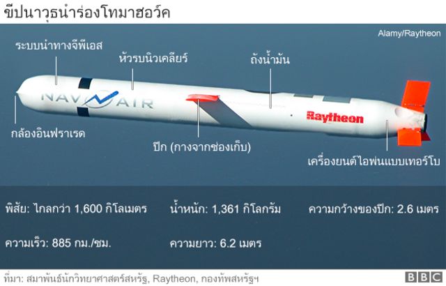 ภาพขีปนาวุธนำร่องโทมาฮอว์ค