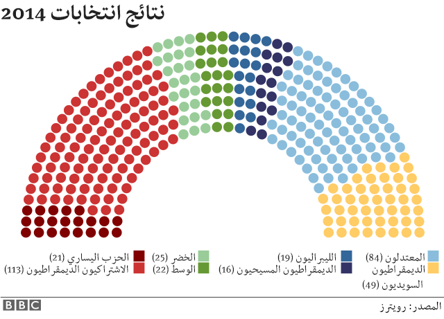 انتخابات 2014