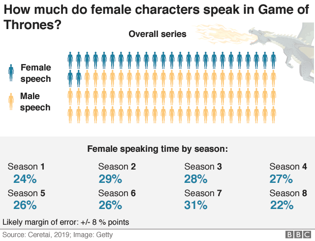 Female v male speech graphic