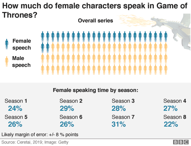 How 'Game of Thrones' failed its female characters