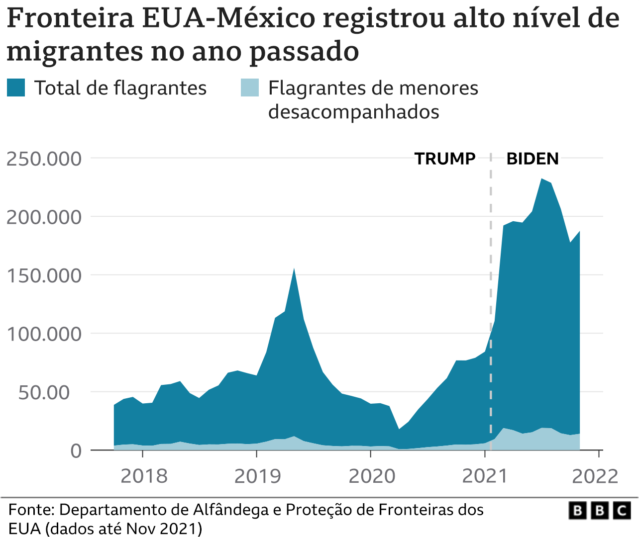 A boa e a má notícia da alta de 4,9% do PIB dos Estados Unidos - NeoFeed