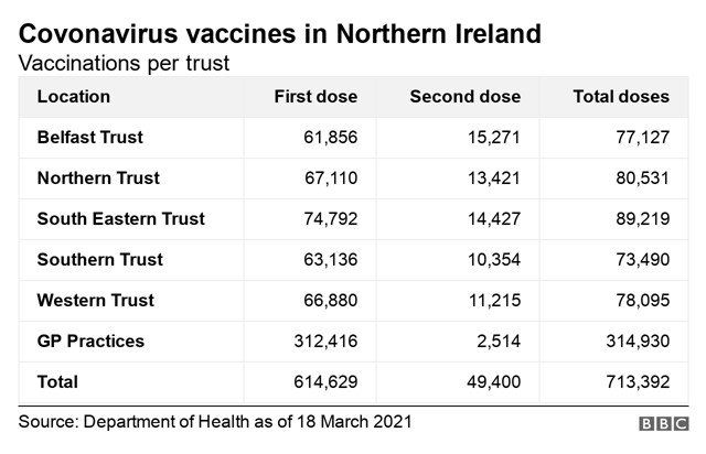 Covid-19 vaccine stats 19 March