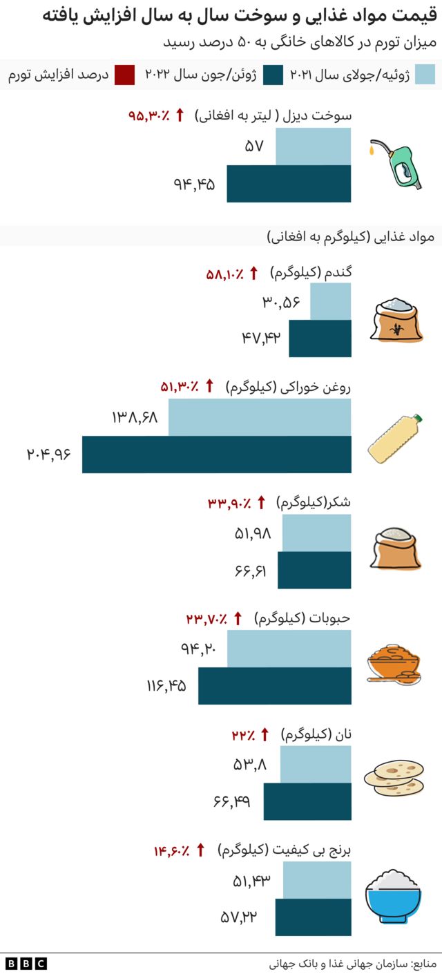 افغانستان