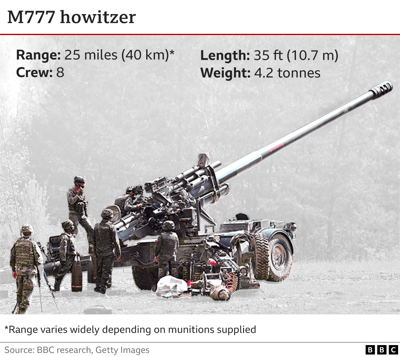 Graphic on M777 artillery