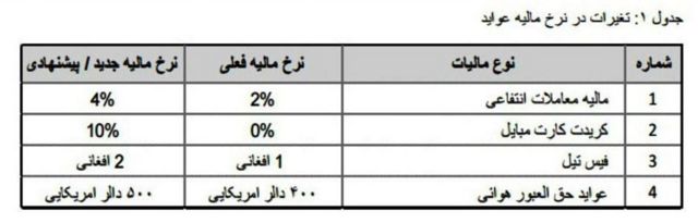 صدها میلیون دلار مالیاتی که واردکنندگان نفت به افغانستان نمی پردازند Bbc News فارسی