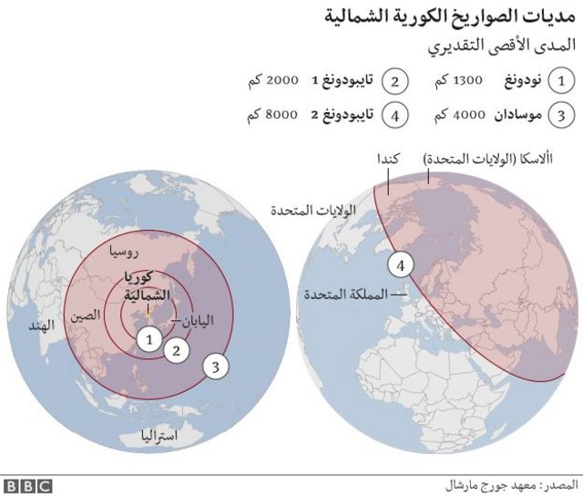 مخطط