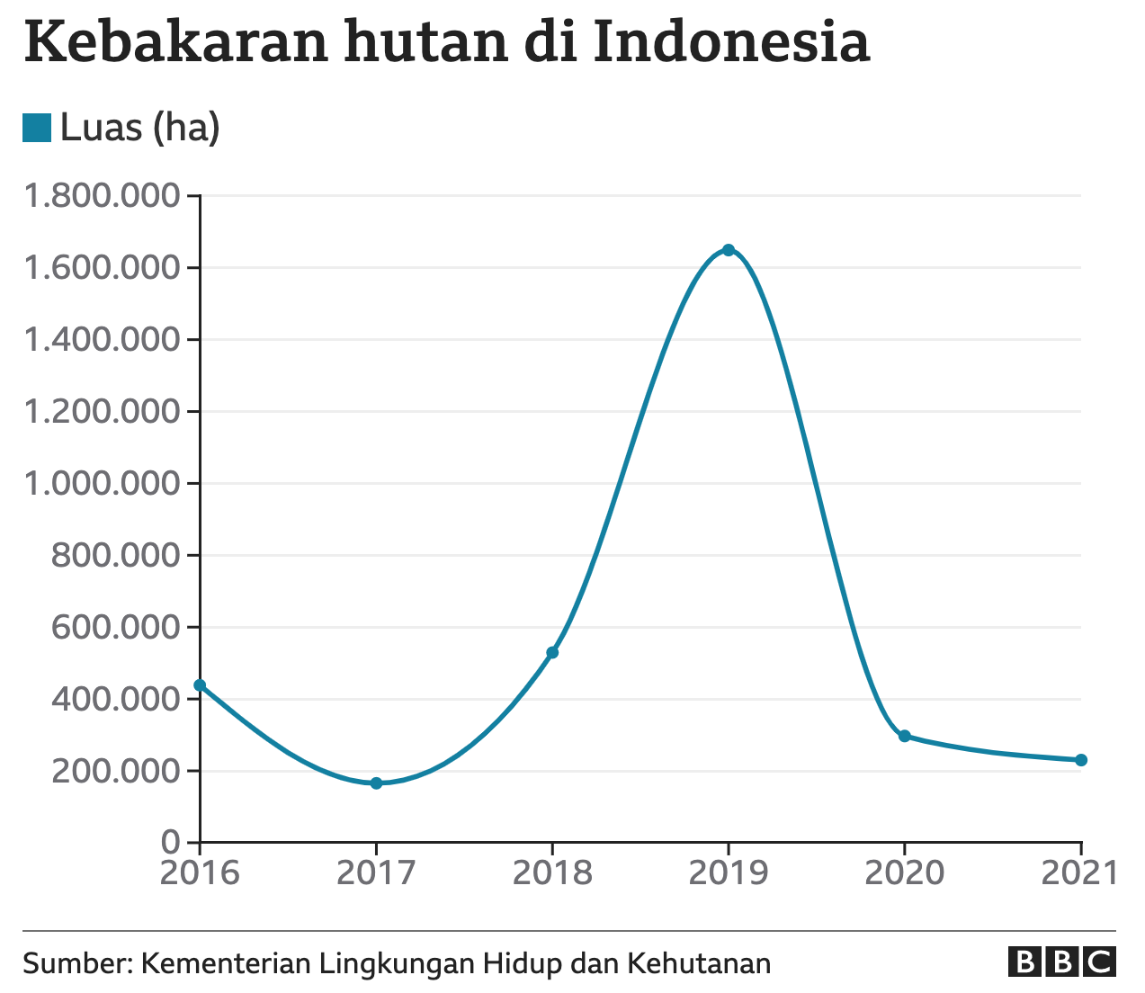 Kebakaran Hutan Indonesia