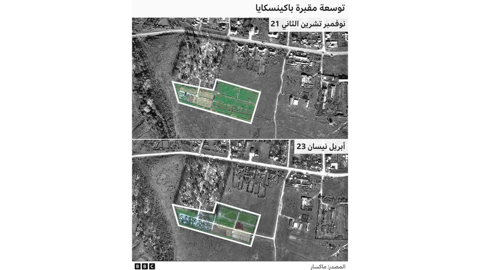 صور الأقمار الصناعية تظهر مقبرة باكينسكايا في نوفمبر تشرين الثاني 2021 مع قسم واحد فقط من عشرة أقسام مليئة بالقبور وأبريل 2023 حيث زاد ذلك إلى أكثر من أربعة أقسام