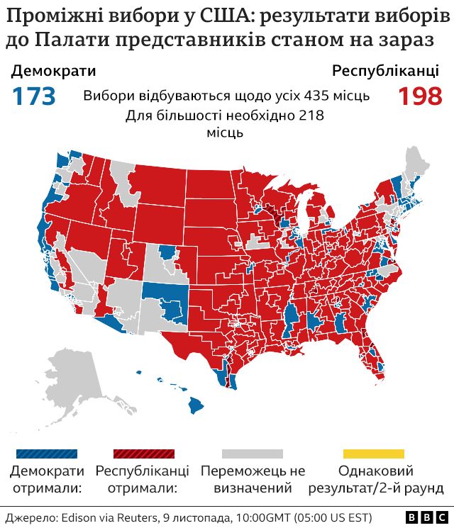 как повлияют выборы в сша на ситуацию в украине