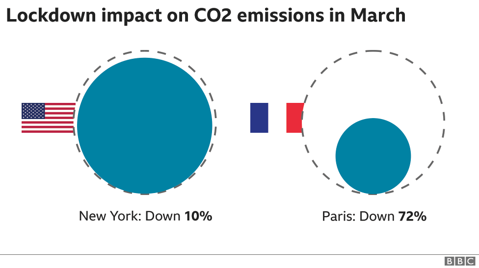 Climate Change And Coronavirus Five Charts About The Biggest Carbon Crash c News