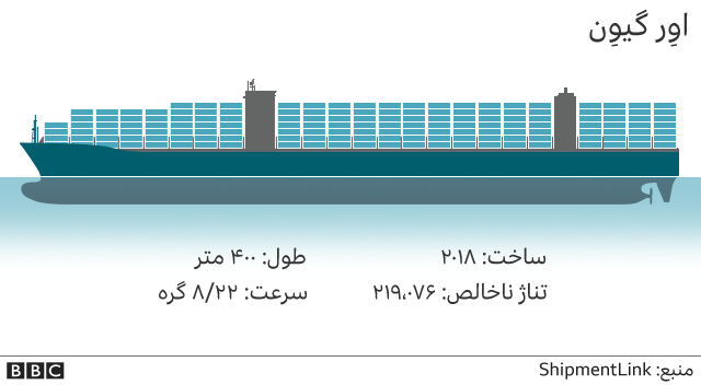 اورگیون