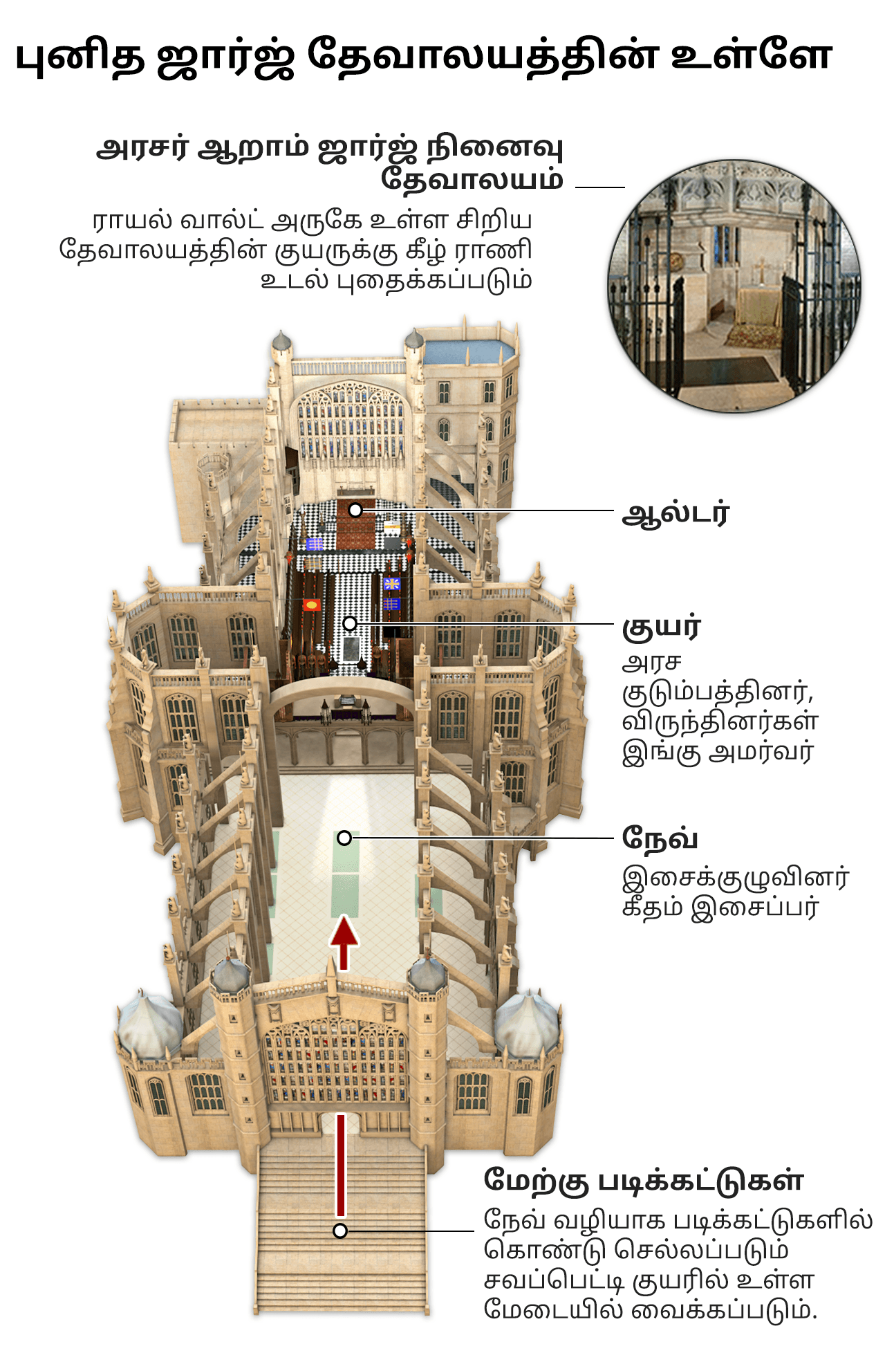 புனித ஜார்ஜ் தேவாலயத்துக்கு உள்ளே