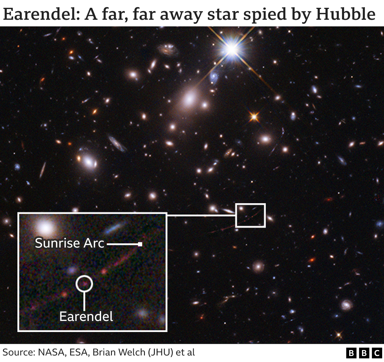 این ستاره با کمک عدسی گرانشی خوشه "سانرایز" کشف شد