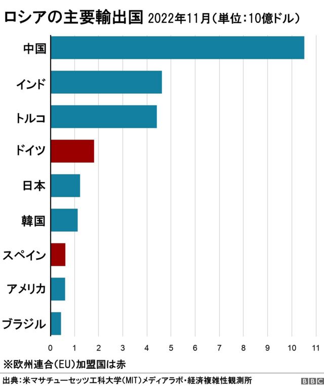 伊藤忠 fx