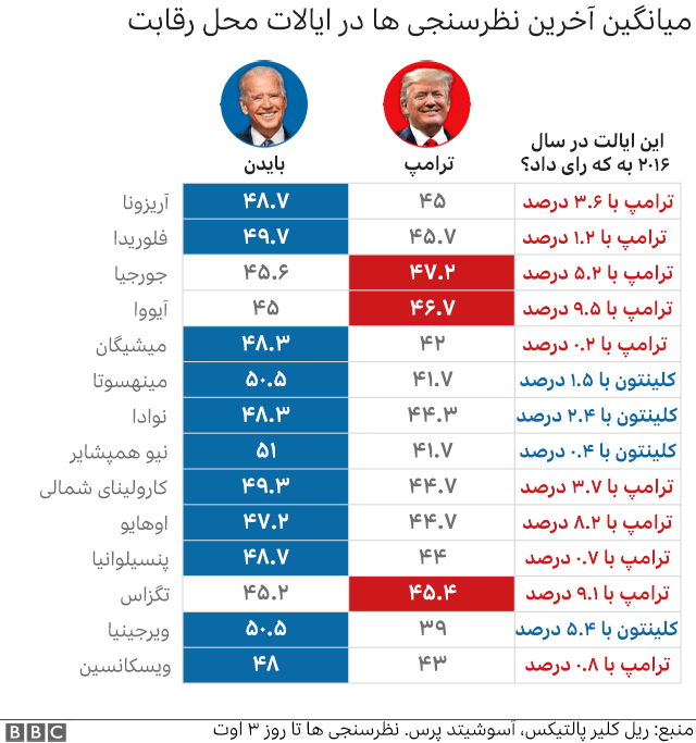 انتخابات آمریکا