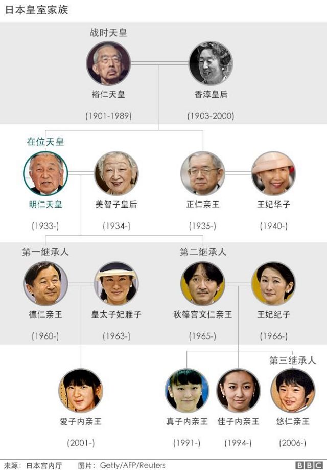 Japanese imperial family