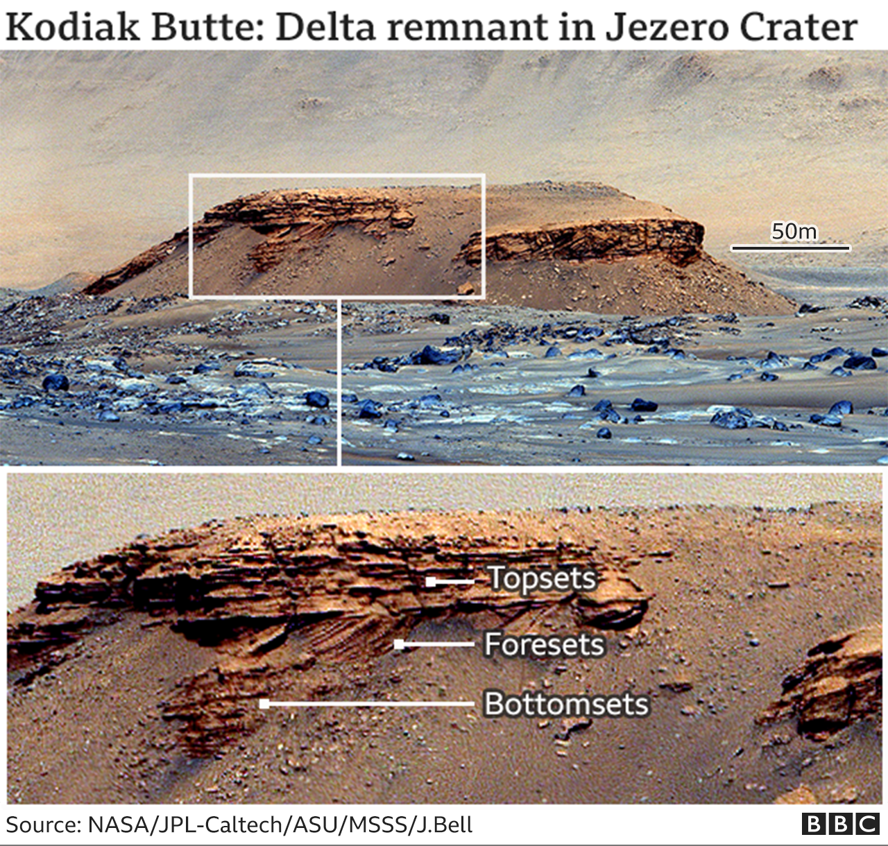 Kodiak 山丘地质构造图示：顶积层、前积层、底积层(photo:BBC)