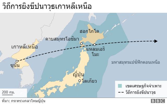 แผนภาพแสดงวิถีการยิงขีปนาวุธเกาหลีเหนือ