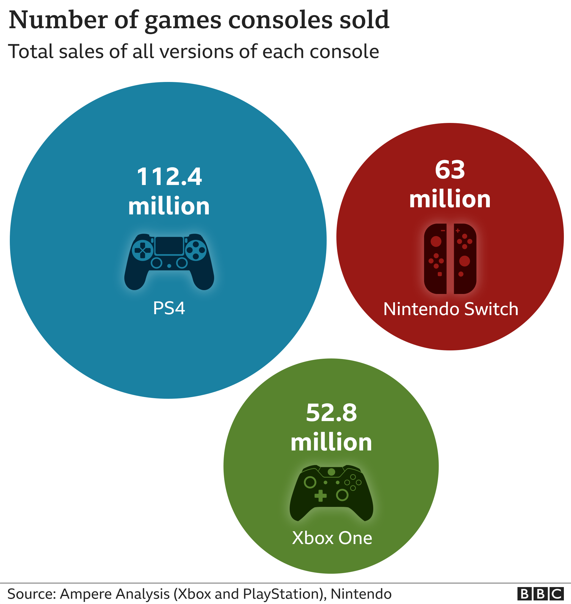 PlayStation 5 v Xbox Series X: how will the rival consoles compare