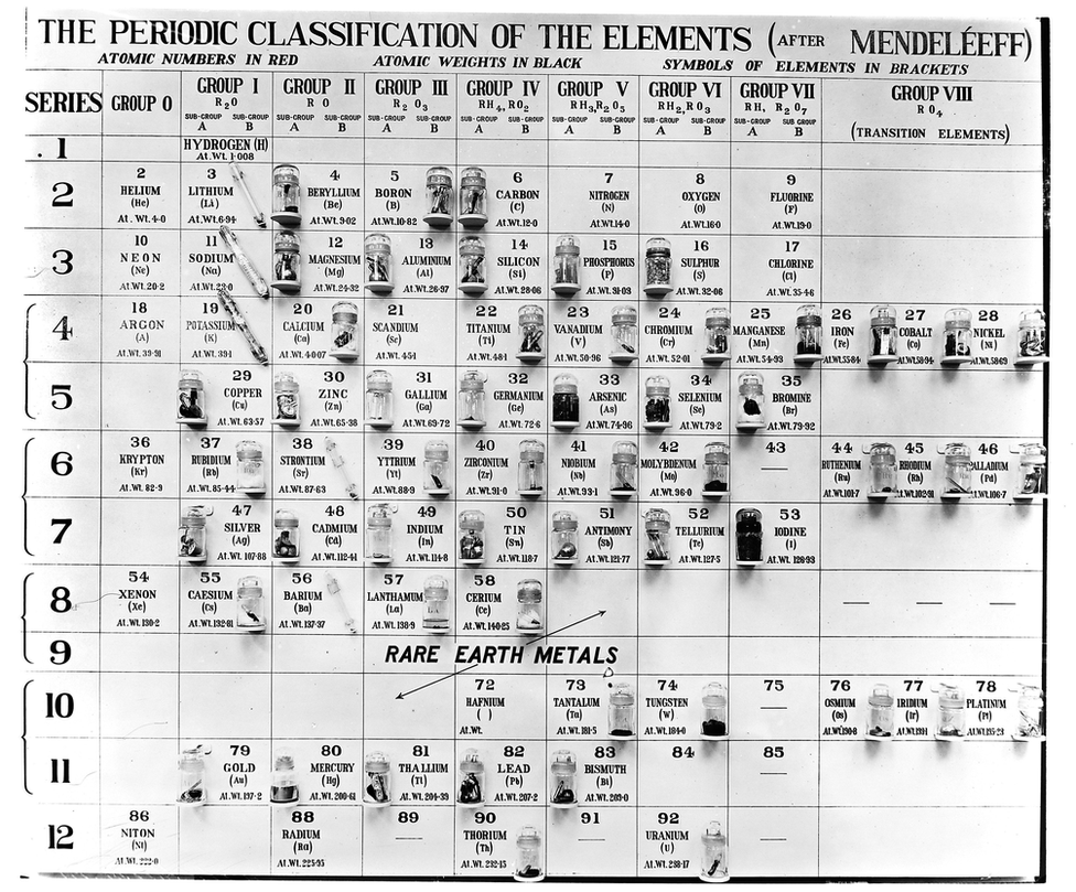150 Years Of The Periodic Table Test Your Knowledge Bbc News