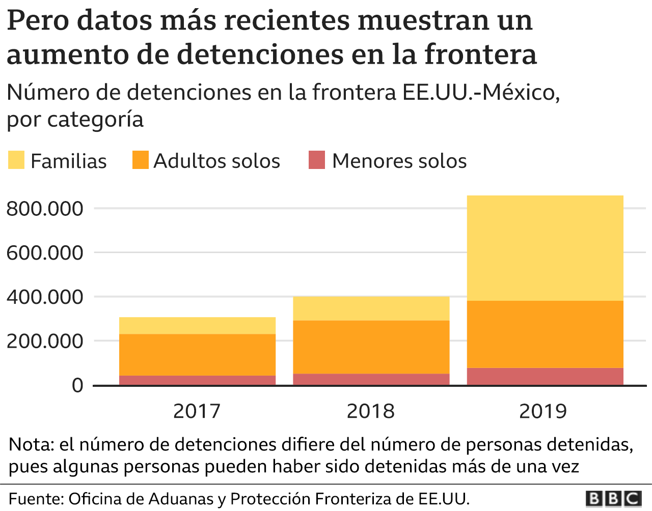 Trump vs Biden 4 gráficos que explican el impacto del presidente de EE