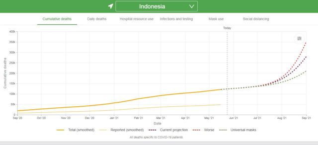 Insitute of Health Metric and Evaluation