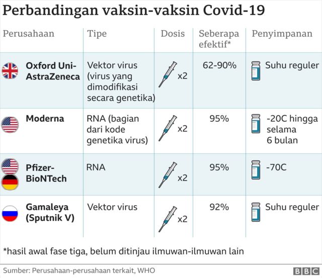 Jenis-jenis vaksin covid 19