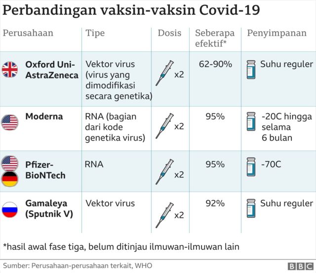 19 covid jenis-jenis vaksin Daftar 6