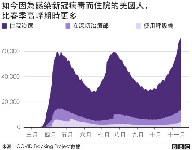 美国面临漫漫长冬六张图看懂新冠疫情再度爆发 c News 中文