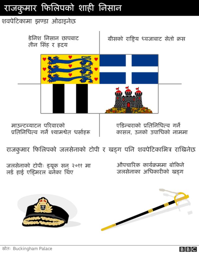 राजकुमार फिलिप