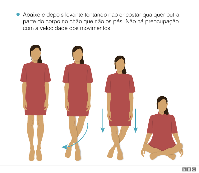 10 sintomas de infarto (e quando ir ao médico) - Tua Saúde